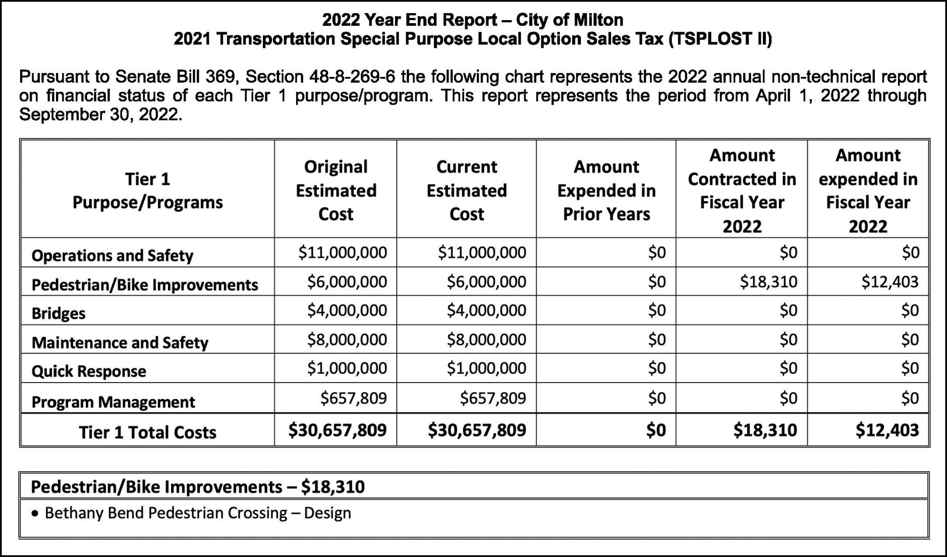 2022 milton tsplost 2